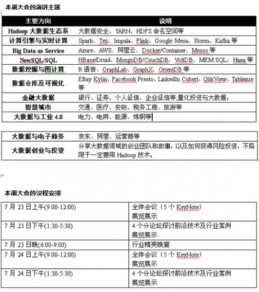 Hadoop Summit首次来沪-China Hadoop Summit 2015上海站(图2) 3