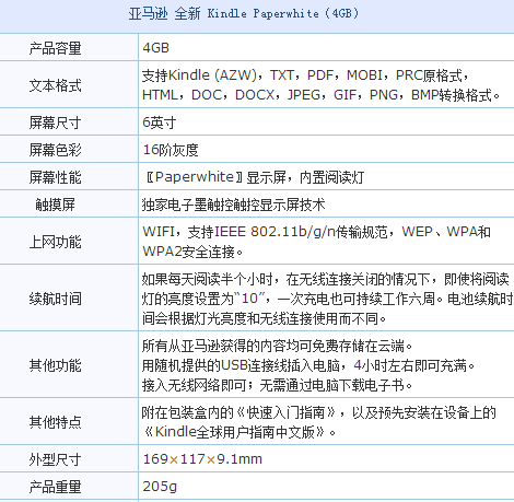 读书神器开卖! KindlePaperwhite 3电子阅读器亚马逊上架(图2) 345