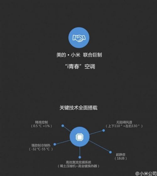 小米情牵美的 相拥入怀的背后是甜蜜还是苦涩?(图1) 68a8e2466bedb4912995c1f5fcdf1fd3