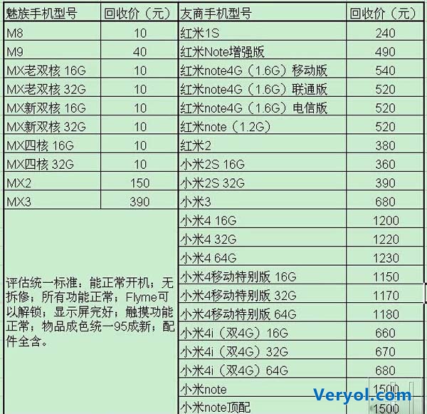魅族高价回收抬高小米!自降身份?(图2) 14