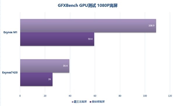 再次一骑绝尘!三星新旗舰Exynos M1恐怖跑分曝光(图3) 20150816_153105_719