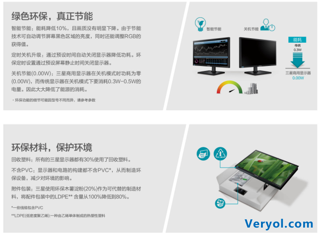 三星商用显示器获Intertek 认证，引领行业绿色未来(图1)