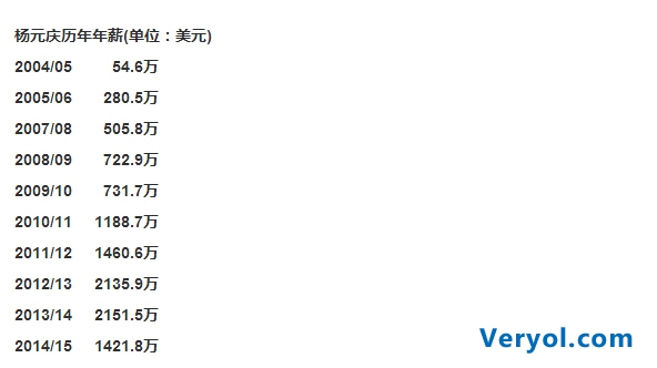 拿着第一高薪 杨元庆却在裁员?(图3) 20150825150007