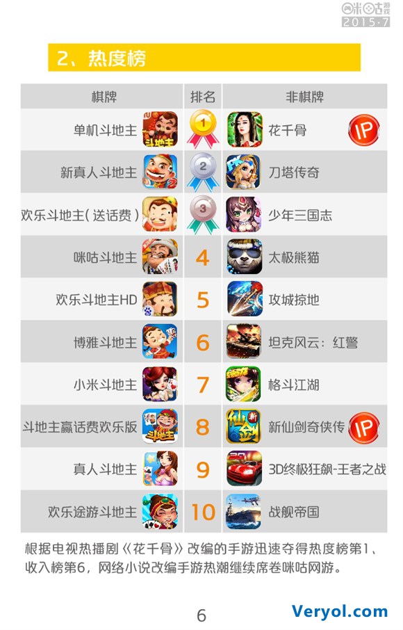咪咕游戏2015年7月数据报告