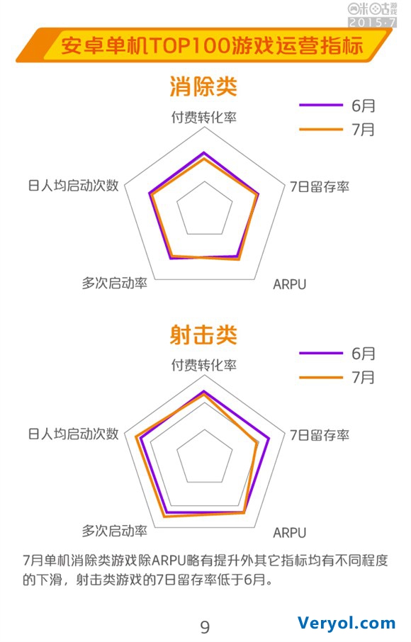 咪咕游戏2015年7月数据报告