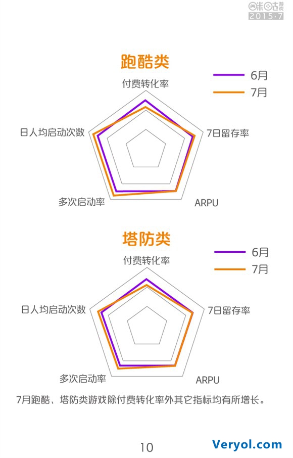 咪咕游戏2015年7月数据报告