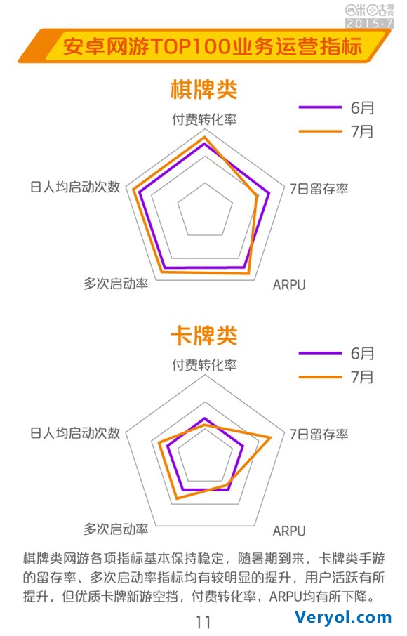 咪咕游戏2015年7月数据报告