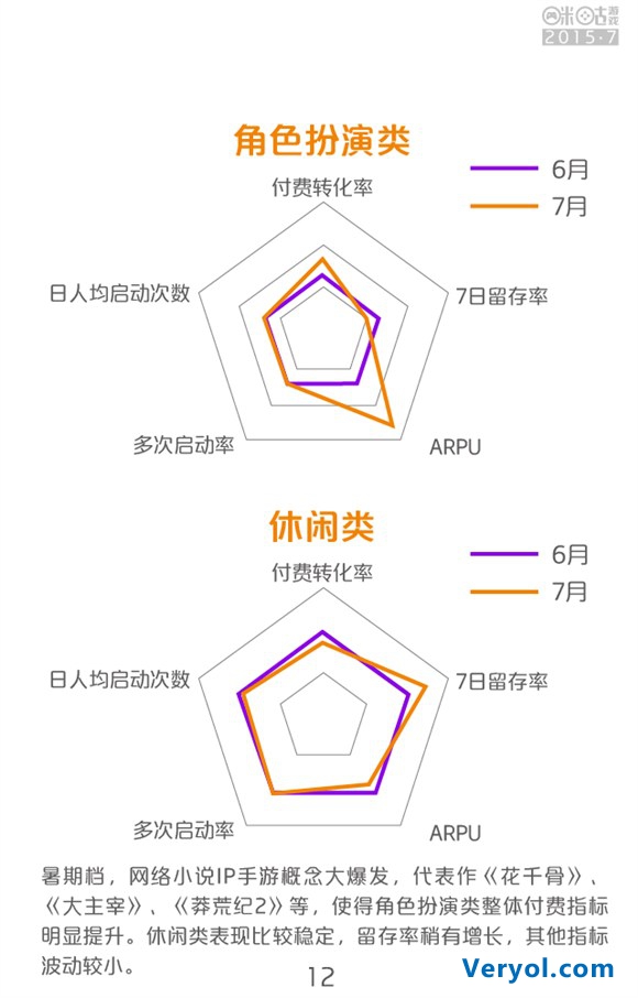 咪咕游戏2015年7月数据报告