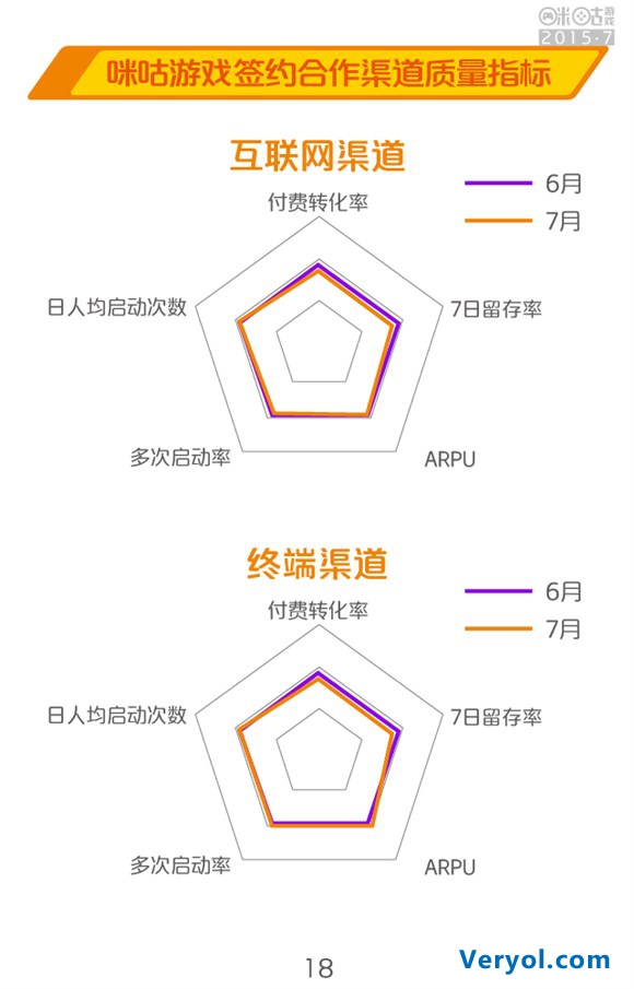 咪咕游戏2015年7月数据报告