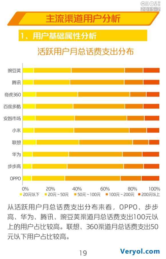 咪咕游戏2015年7月数据报告