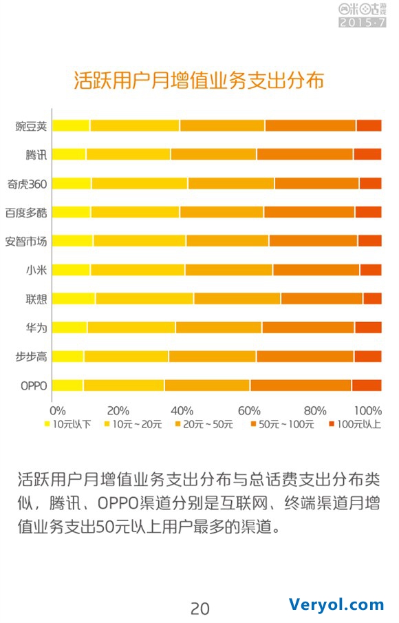 咪咕游戏2015年7月数据报告