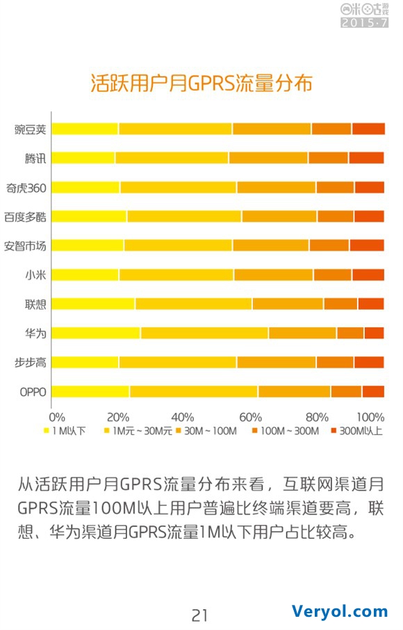 咪咕游戏2015年7月数据报告