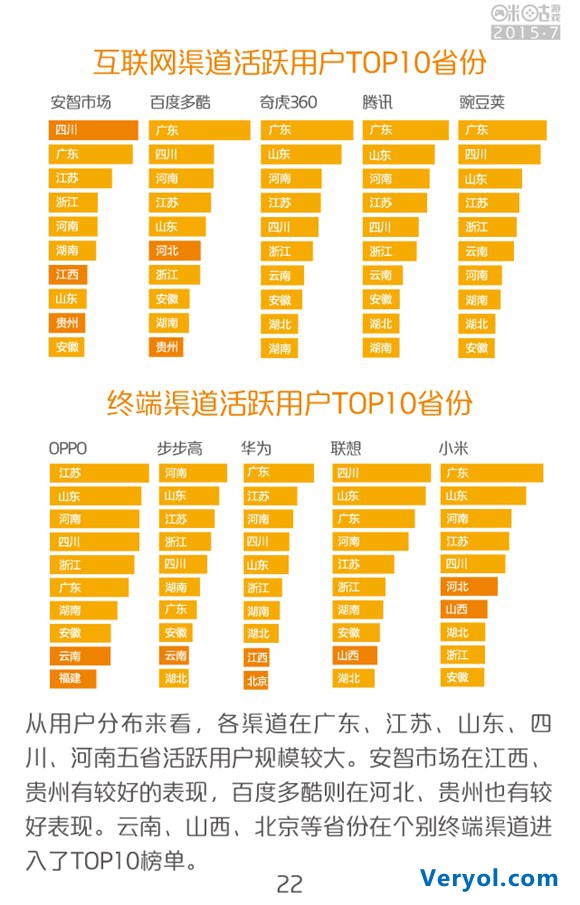 咪咕游戏2015年7月数据报告