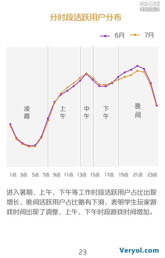 咪咕游戏2015年7月数据报告