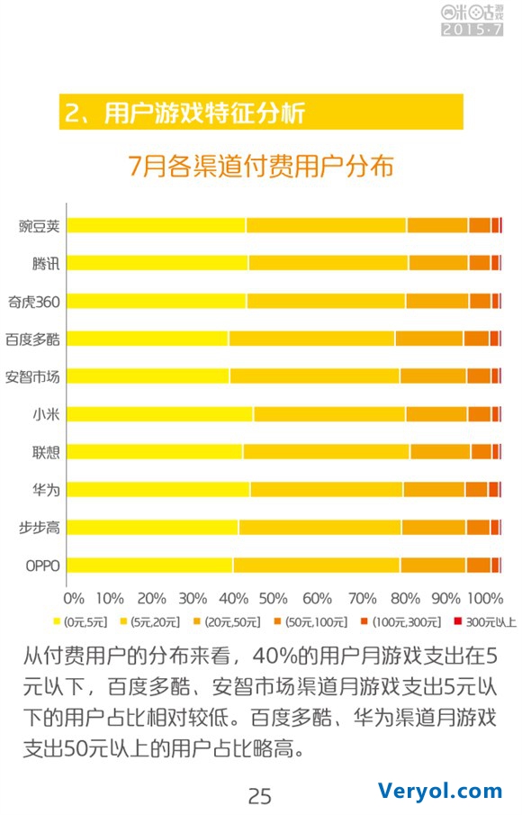 咪咕游戏2015年7月数据报告