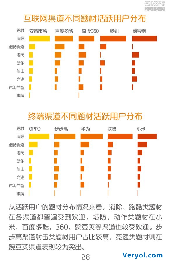 咪咕游戏2015年7月数据报告