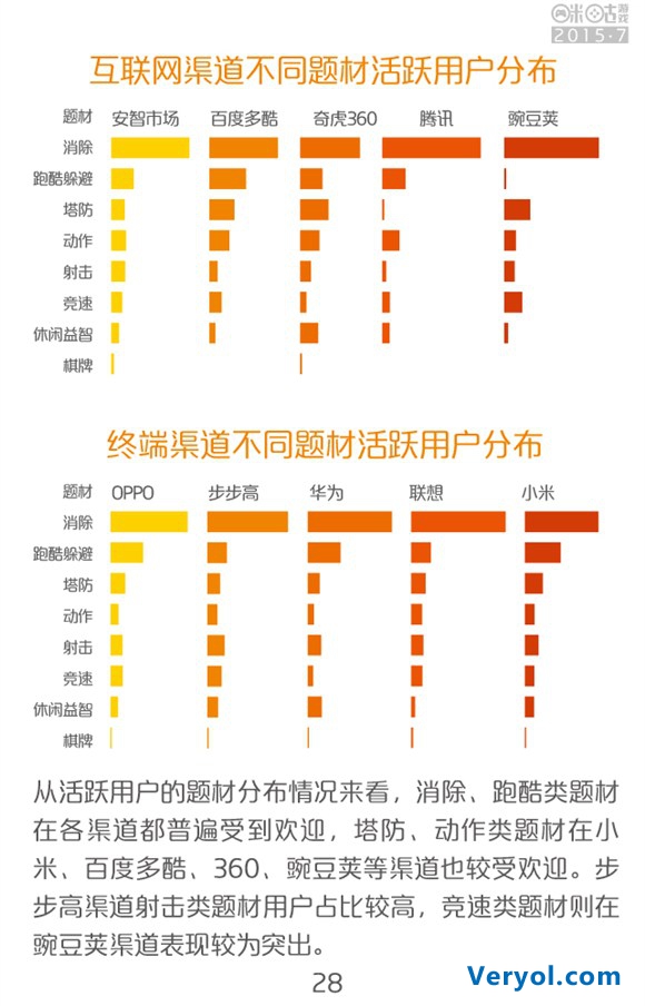 咪咕游戏2015年7月数据报告