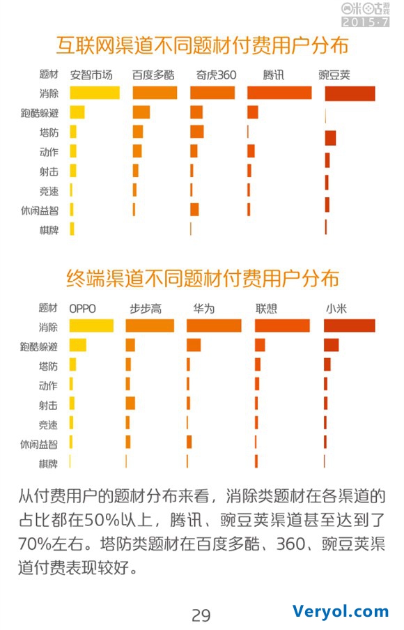 咪咕游戏2015年7月数据报告