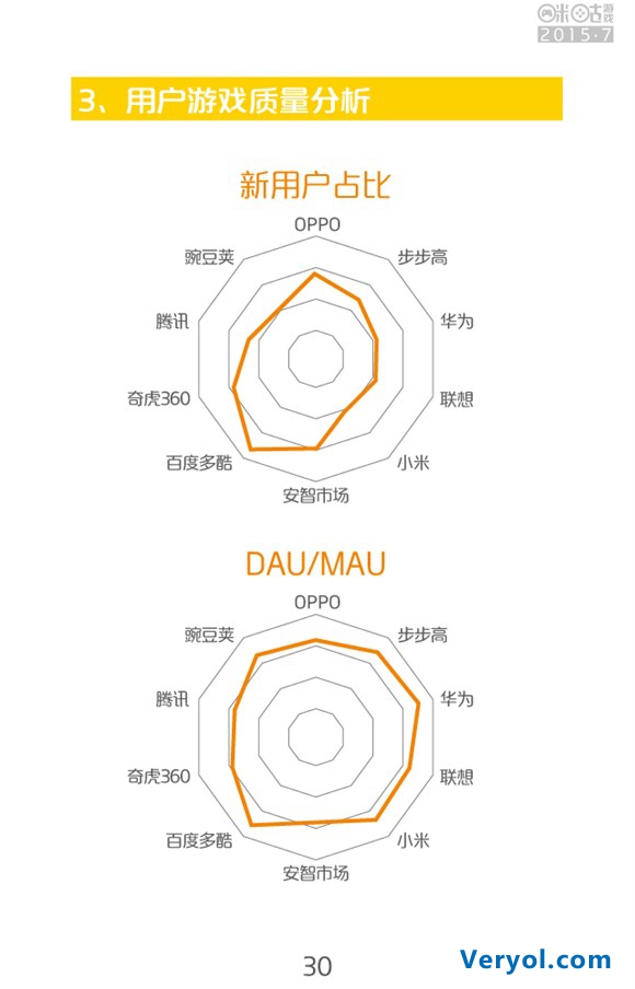 咪咕游戏2015年7月数据报告