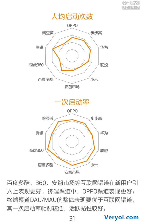 咪咕游戏2015年7月数据报告