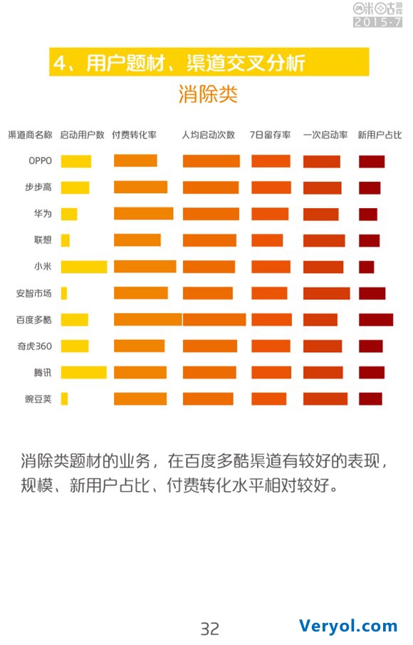 咪咕游戏2015年7月数据报告