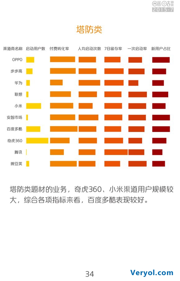 咪咕游戏2015年7月数据报告