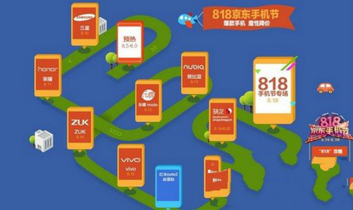京东818手机节 领券降价根本停不下来(图2) 2