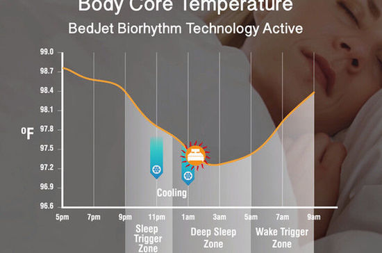 智能睡眠神器 Bedjet又推出了第二版(图2) 2