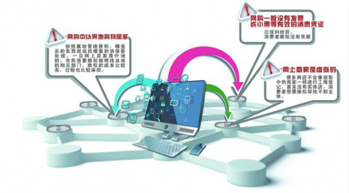 网购维权新途径——聊天记录可作为维权证据(图3) _4