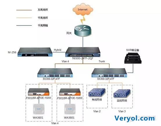 TG-NET打造国际机场五星级酒店网络(图4) 4
