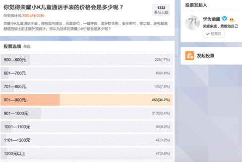 儿童手表中的高富帅,网调荣耀小K价格直指千元?(图1) 儿童手表中的高富帅,网调荣耀小K价格直指千元?(图1)