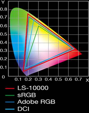 说明: J: Home. 製品関連FY12 ProductAV2. 販促物販促物完成版LS10000_BrochureContentWider Color GamutWiderColorGamut.jpg