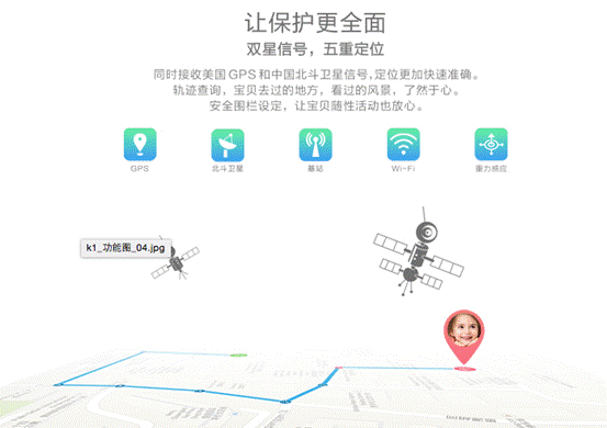688元!荣耀小K儿童通话手表8月20日启动预约(图3) 688元!荣耀小K儿童通话手表8月20日启动预约(图3)