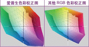 一份留存的祝福和回忆——爱普生V39扫描仪帮您拾起青葱岁月(图4)