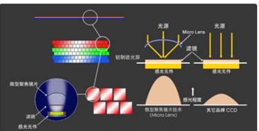跨越30年扫描技术,爱普生影像至臻至善(图5) 跨越30年扫描技术,爱普生影像至臻至善(图5)