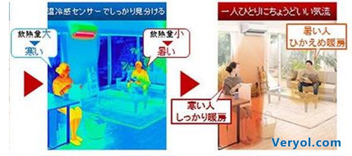 感知冷暖送不同的风 松下推出X系列空调(图2) 000001