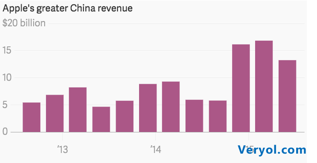 拯救了苹果之后 中国引来了所有科技公司的关注(图1) 125128529