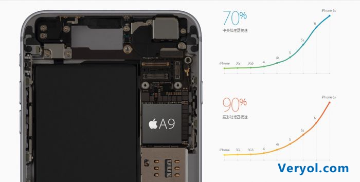 创新不足?解析iPhone 6s/6s Plus特色亮点(图3) ssssssss18