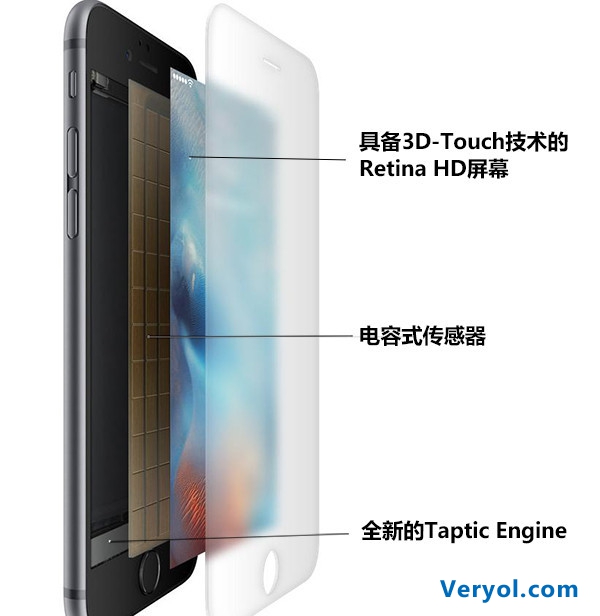 创新不足?解析iPhone 6s/6s Plus特色亮点(图6) image3