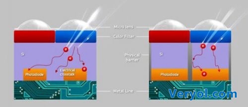 iPhone 6s降低单位像素尺寸真的是个倒退吗?(图4) 55f10093acdca
