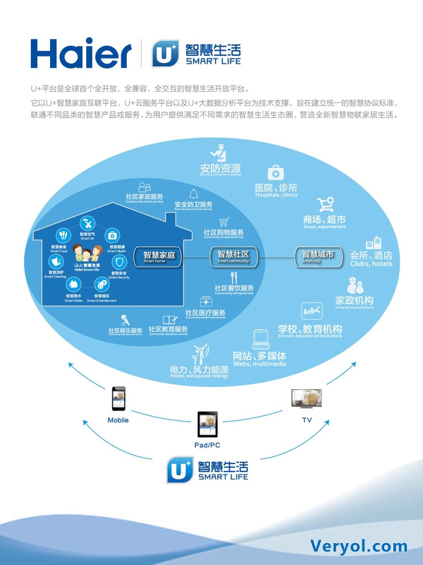 细数U+产业联盟的众成员 智能家居阵营显现(图2)