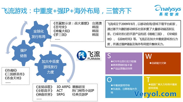 易观中重度手游报告：飞流三管齐下成就典范(图1)