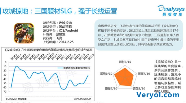 易观中重度手游报告:飞流三管齐下成就典范(图2) 易观中重度手游报告:飞流三管齐下成就典范(图2)