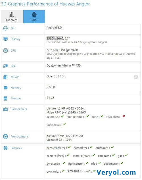 配5.7寸2K屏!华为Nexus配置再曝光!(图2) 2459494319564223267