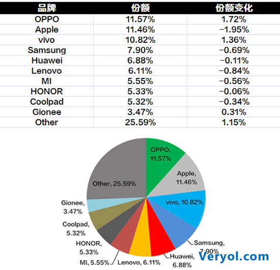 当偶然变成必然 OPPO勇夺2015年8月线下销售冠军(图1)