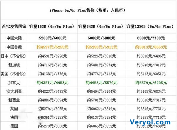 中国大陆躺枪!苹果iPhone 6s/6s Plus全球各地价格曝光(图2) 22