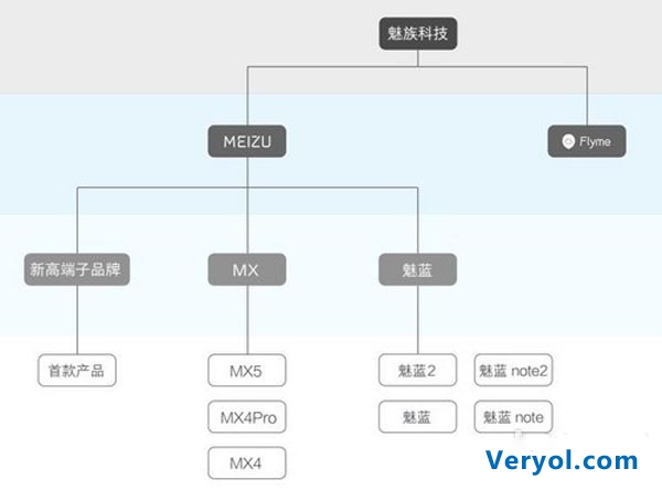 换汤不换药?魅族为塑造高端品牌形象更换LOGO(图2) 3