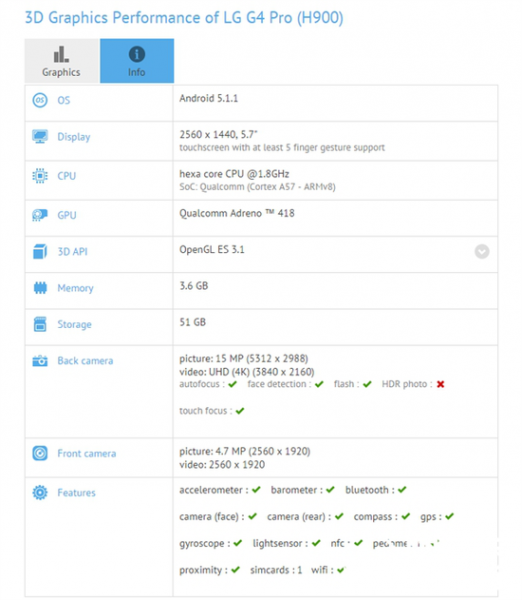 LG G4 Pro大曝光,最快十月发布!(图2) D5A18379266E0F9D7E341FE9F4A5562A