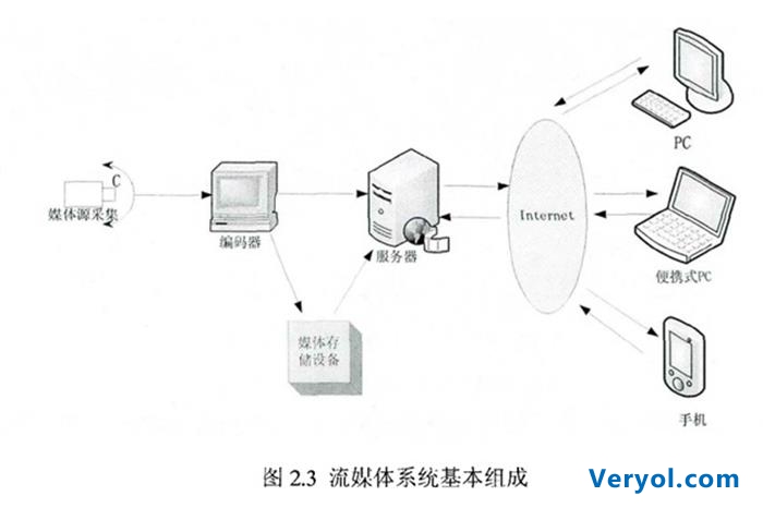 真是大势所趋?阿里巴巴也要进军流媒体(图2) al.4