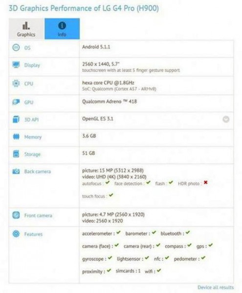 或下月底发布!LG G4 Pro配置再遭曝光(图2) g4.3